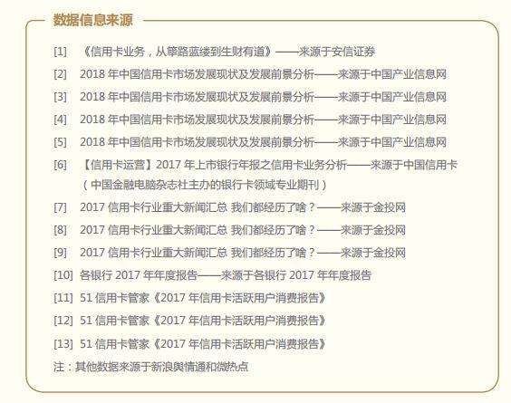 2018 年信用卡行业报告，发卡数量已经突破 6 亿张