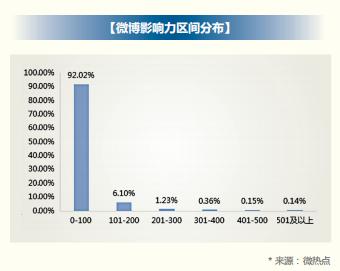 2018 年信用卡行业报告，发卡数量已经突破 6 亿张