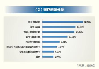 2018 年信用卡行业报告，发卡数量已经突破 6 亿张