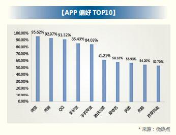 2018 年信用卡行业报告，发卡数量已经突破 6 亿张