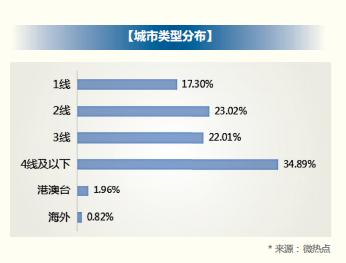 2018 年信用卡行业报告，发卡数量已经突破 6 亿张