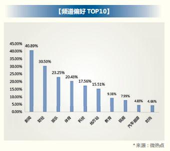 2018 年信用卡行业报告，发卡数量已经突破 6 亿张