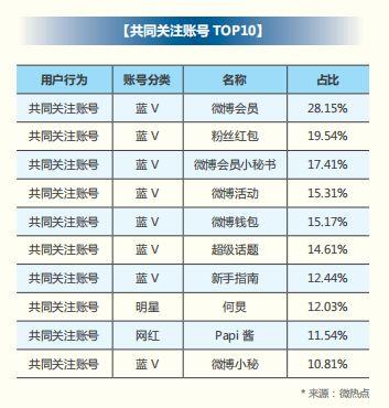 2018 年信用卡行业报告，发卡数量已经突破 6 亿张