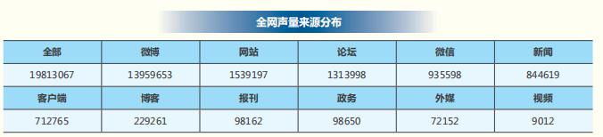 2018 年信用卡行业报告，发卡数量已经突破 6 亿张