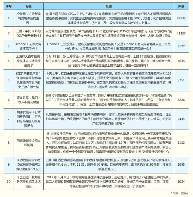 2018 年信用卡行业报告，发卡数量已经突破 6 亿张