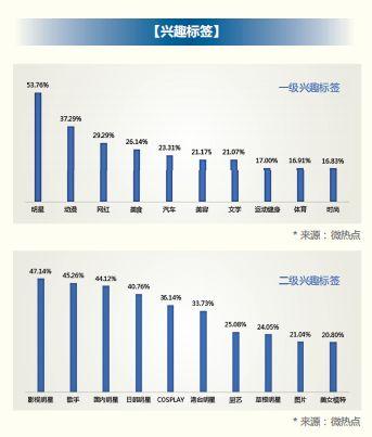 2018 年信用卡行业报告，发卡数量已经突破 6 亿张