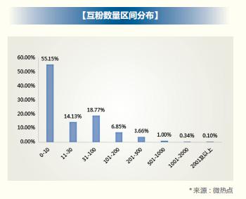 2018 年信用卡行业报告，发卡数量已经突破 6 亿张