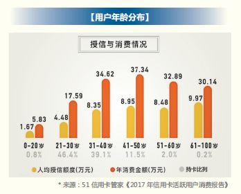 2018 年信用卡行业报告，发卡数量已经突破 6 亿张