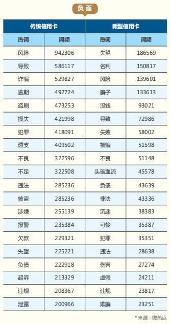 2018 年信用卡行业报告，发卡数量已经突破 6 亿张