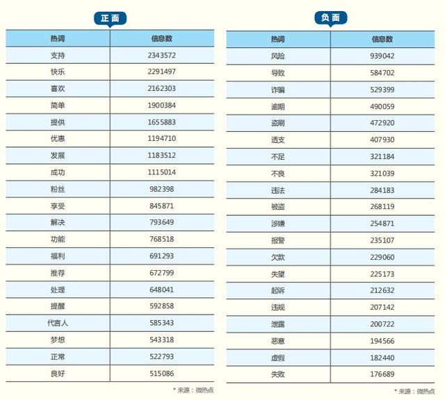 2018 年信用卡行业报告，发卡数量已经突破 6 亿张