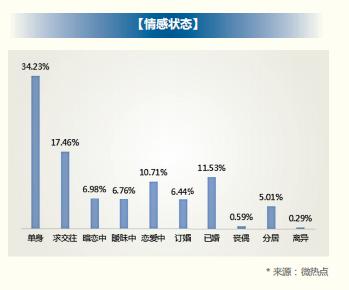 2018 年信用卡行业报告，发卡数量已经突破 6 亿张