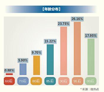 2018 年信用卡行业报告，发卡数量已经突破 6 亿张