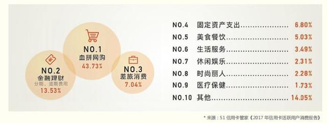 2018 年信用卡行业报告，发卡数量已经突破 6 亿张