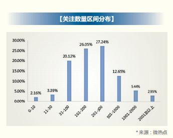 2018 年信用卡行业报告，发卡数量已经突破 6 亿张