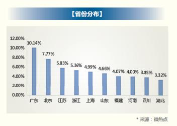 2018 年信用卡行业报告，发卡数量已经突破 6 亿张