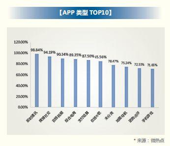 2018 年信用卡行业报告，发卡数量已经突破 6 亿张