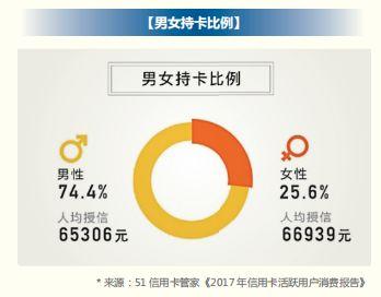 2018 年信用卡行业报告，发卡数量已经突破 6 亿张