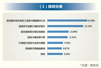 2018 年信用卡行业报告，发卡数量已经突破 6 亿张