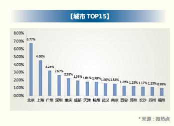 2018 年信用卡行业报告，发卡数量已经突破 6 亿张