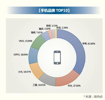 2018 年信用卡行业报告，发卡数量已经突破 6 亿张