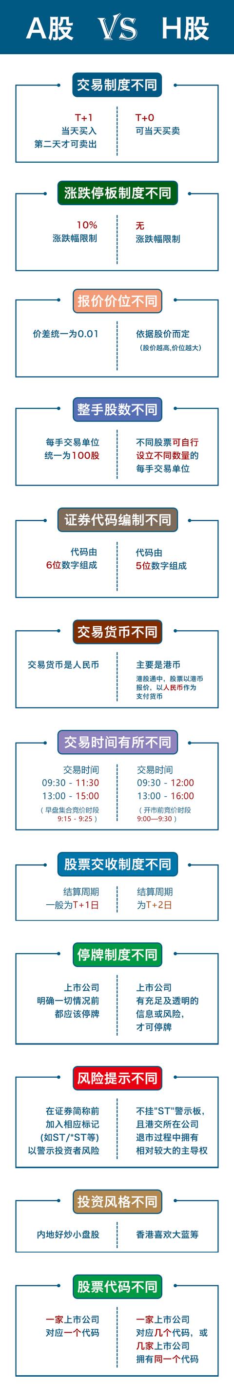 H股规则：不是A股的“那一套”