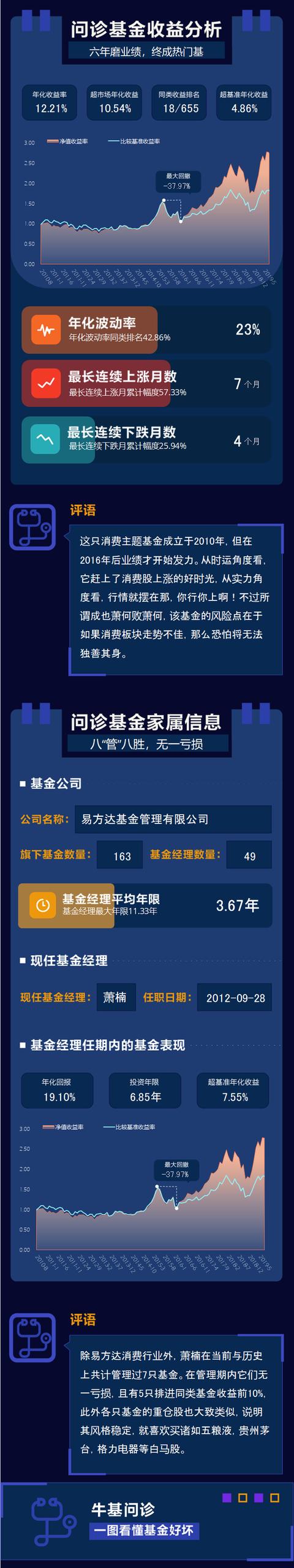 牛基问诊 | 狂买核心资产，三年翻倍，易方达消费行业还能牛多久
