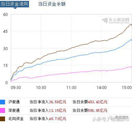 权重股再度大涨，秋季吃肉行情渐入佳境