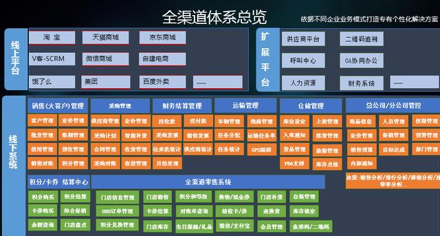 《连锁盈利》：如何分析一个公司的盈利能力及指标？