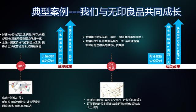 《连锁盈利》：如何分析一个公司的盈利能力及指标？