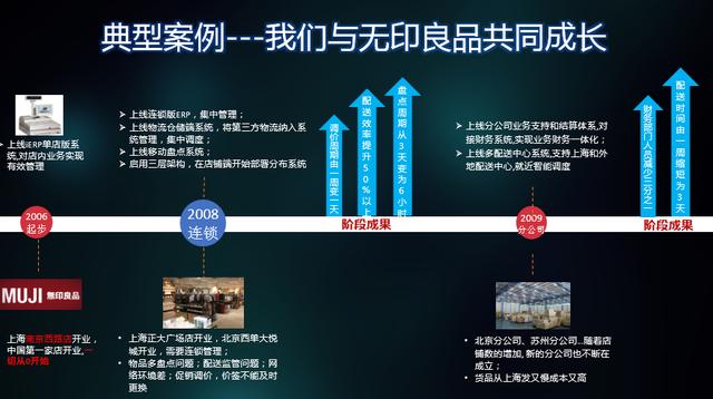 《连锁盈利》：如何分析一个公司的盈利能力及指标？