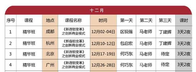 《连锁盈利》：如何分析一个公司的盈利能力及指标？