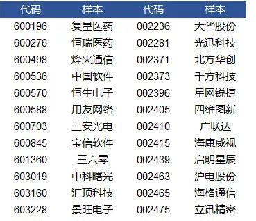 15天涨了14%，科技龙头还能上车吗？