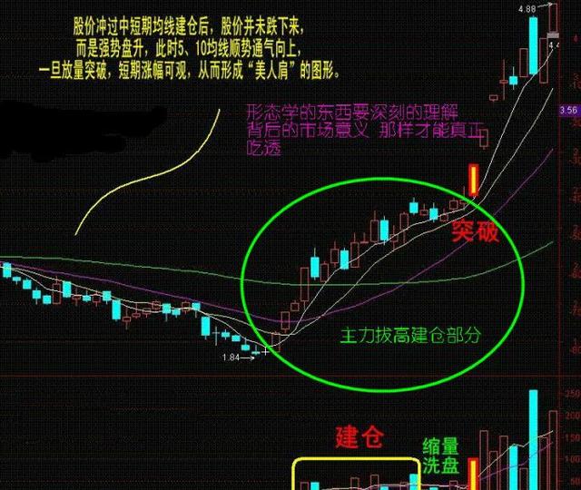 美人肩形态已暴露，换手达34%，该股有望爆发“洪荒之力”！