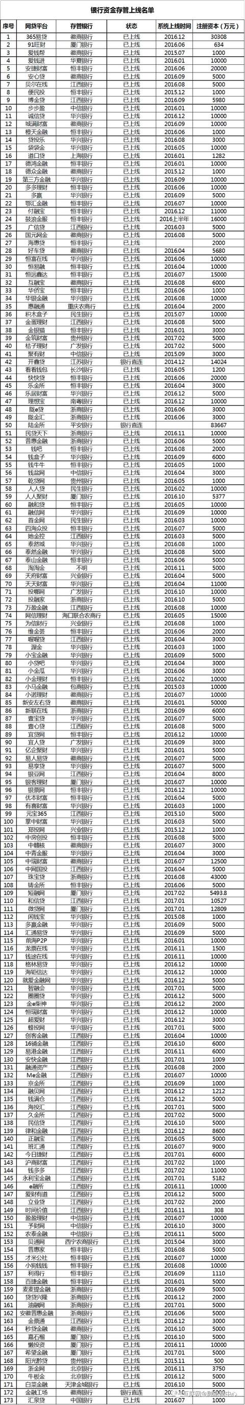 宜信公司副总裁独家解读网贷资金存管业务指引落地