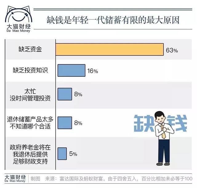 银行抢着发卡，年轻人忙着透支，多少人还不起信用卡了？