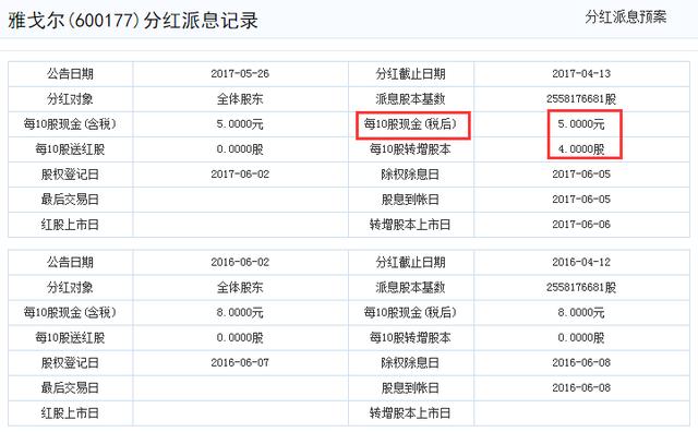 雅戈尔设了个套？证金心甘情愿往里钻——双赢！