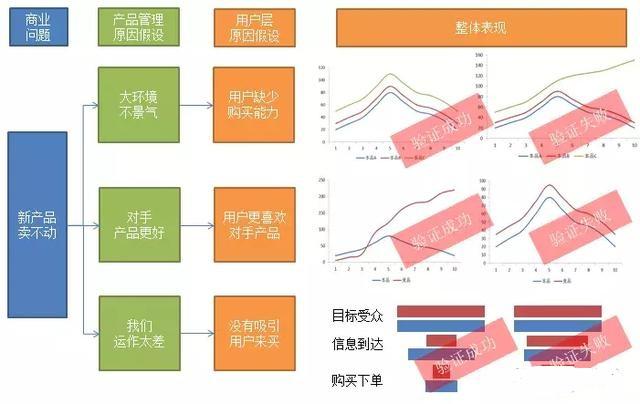 用户画像，具体怎么分析？都跟你缕好了