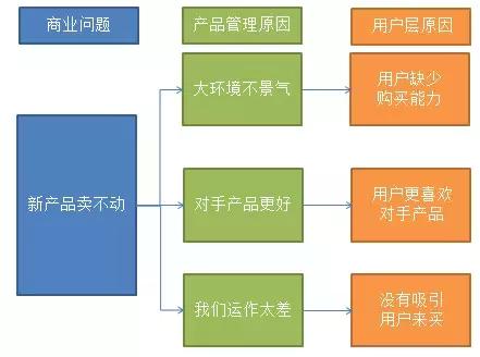 用户画像，具体怎么分析？都跟你缕好了