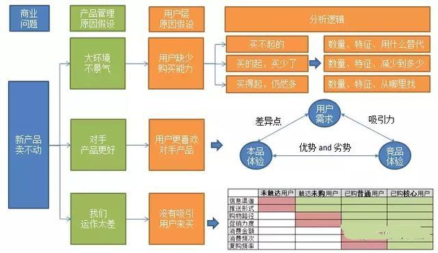 用户画像，具体怎么分析？都跟你缕好了