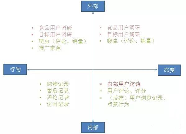 用户画像，具体怎么分析？都跟你缕好了