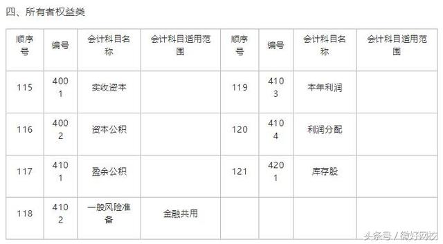 完整会计科目表 会计科目表背诵顺口溜