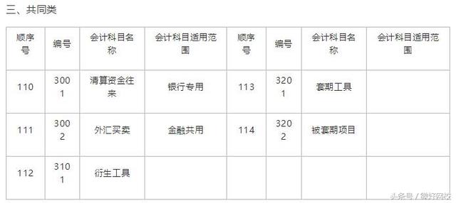 完整会计科目表 会计科目表背诵顺口溜