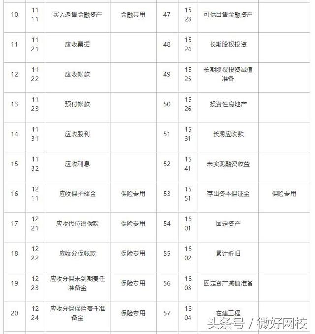 完整会计科目表 会计科目表背诵顺口溜