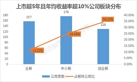 拒绝妖股！史上最牛A股名单都在这里 10倍起步！