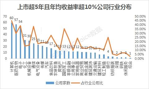 拒绝妖股！史上最牛A股名单都在这里 10倍起步！