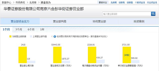 游资又上龙虎榜，万安科技还要咋地整？