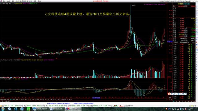 游资又上龙虎榜，万安科技还要咋地整？