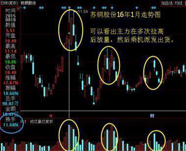 一旦出现“美人肩”的形态，砸锅卖铁满仓买入，股价将一飞冲天！