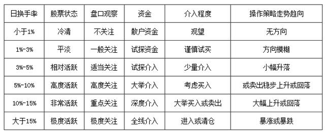 一旦出现“美人肩”的形态，砸锅卖铁满仓买入，股价将一飞冲天！