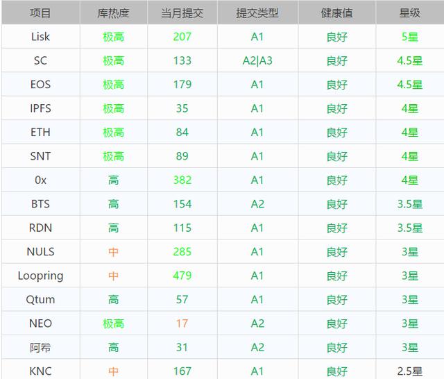 你持有的到底是优质币、百倍币，还是空气币、传销币，代码告诉你